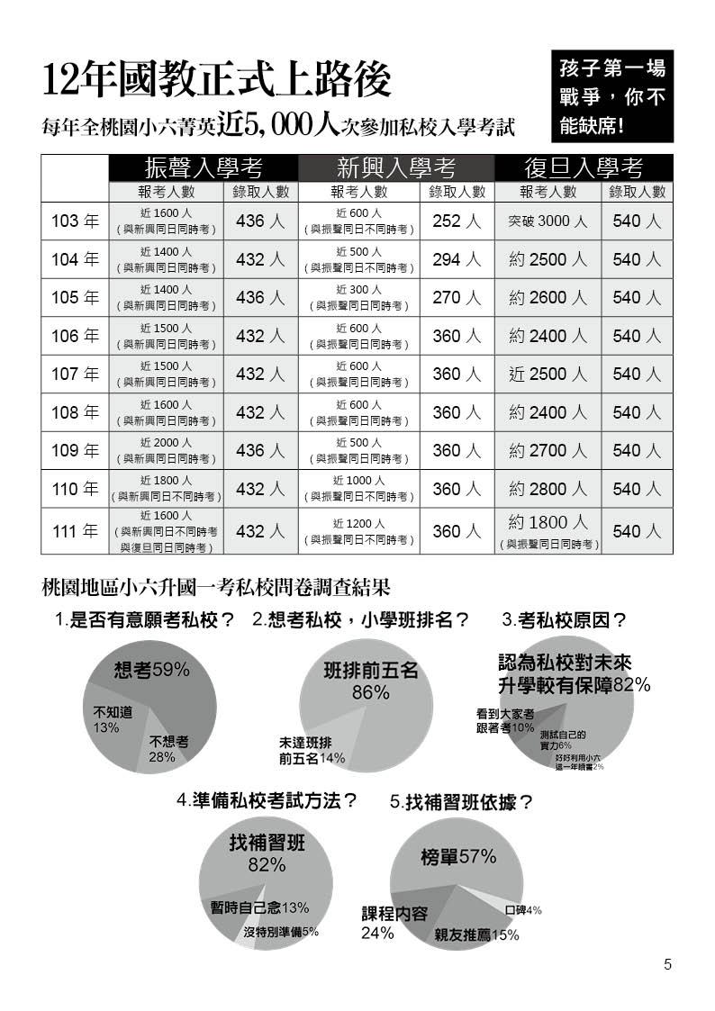 小五私中必勝班JPG5