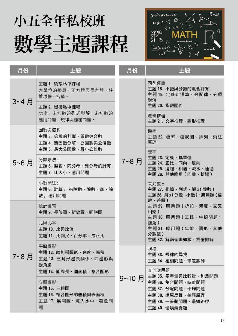 小五私中必勝班JPG9