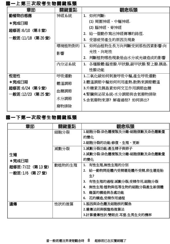 李紹陽生物實驗超修課程JPG10
