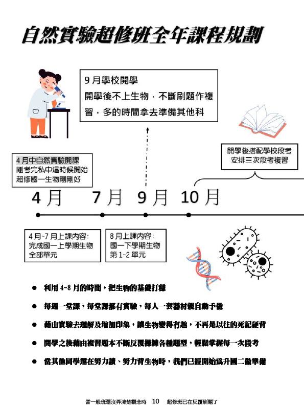 李紹陽生物實驗超修課程JPG12