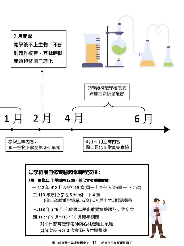 李紹陽生物實驗超修課程JPG13