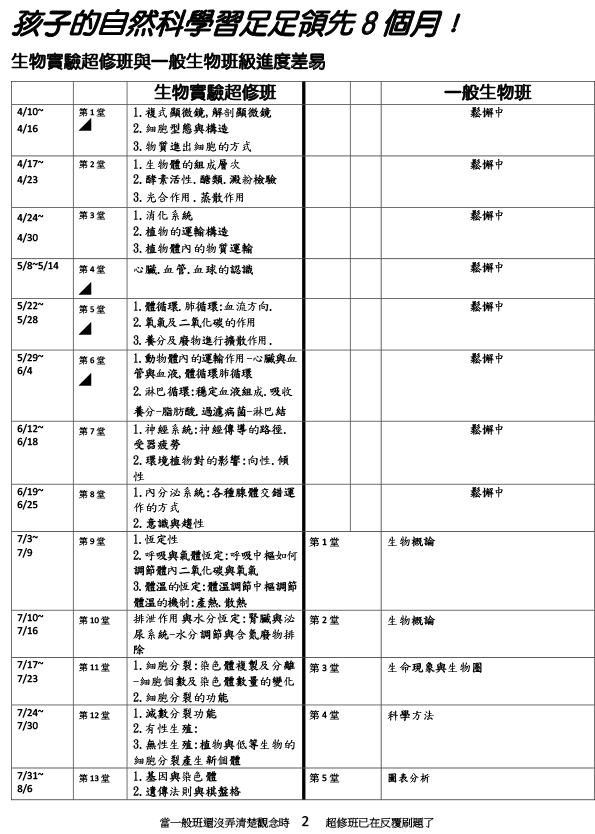 李紹陽生物實驗超修課程JPG4