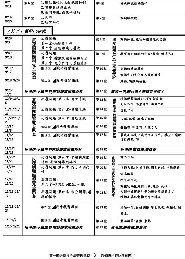 李紹陽生物實驗超修課程JPG5