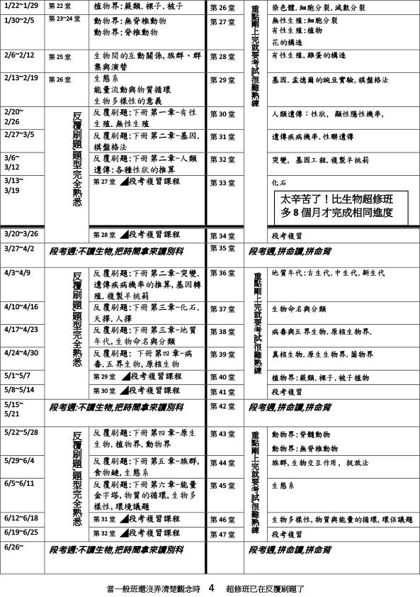 李紹陽生物實驗超修課程JPG6