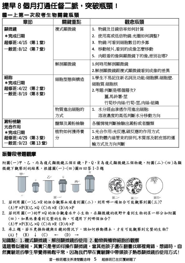 李紹陽生物實驗超修課程JPG7