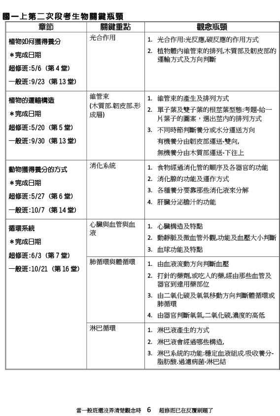 李紹陽生物實驗超修課程JPG8