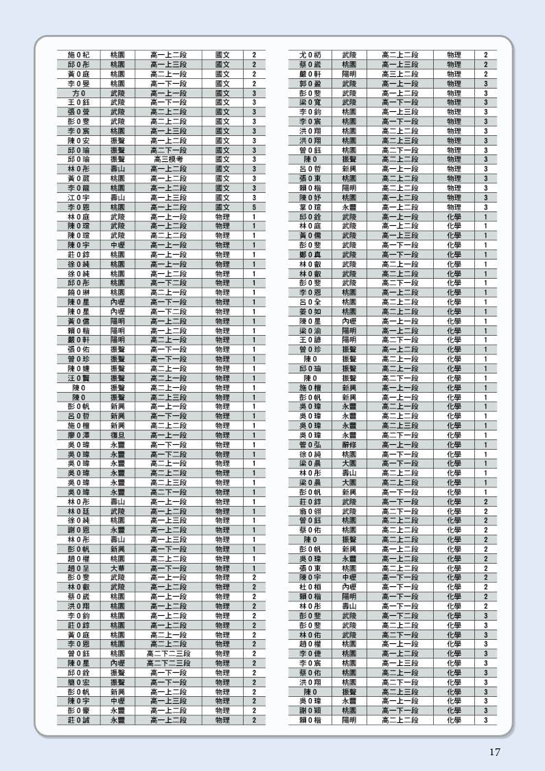 李紹陽高一數特A16