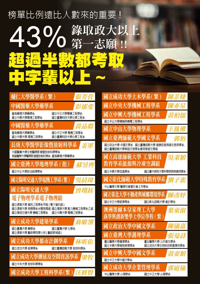 李紹陽高一數特A29